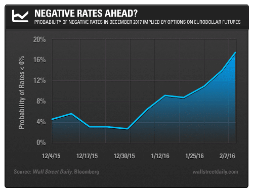 01. negative rates ahead