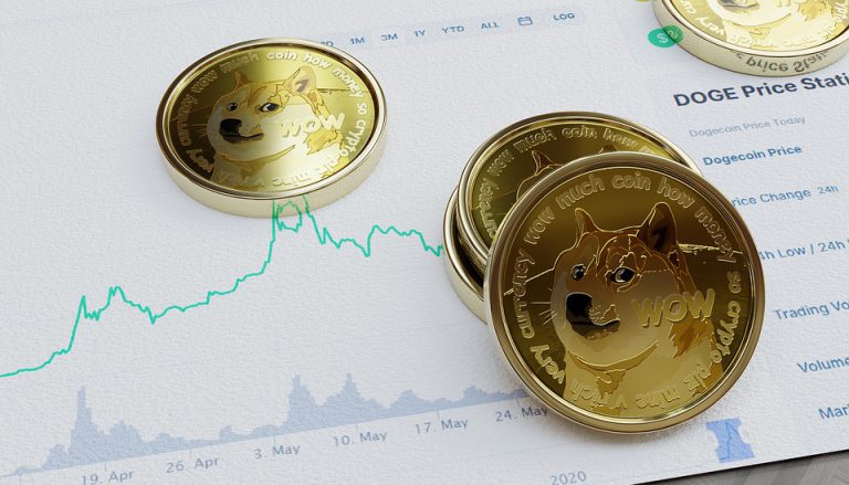 dogecoin expected price in 2022
