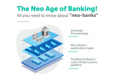 Neo banken