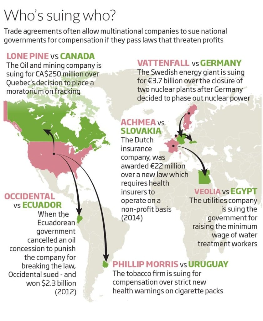 TTIP infographic