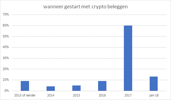 biflatie cryptocurrencies