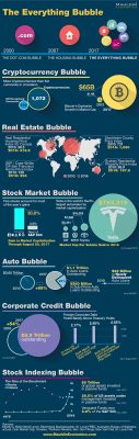 bubbel alles infograph