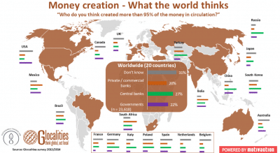 geldcreatie wereld