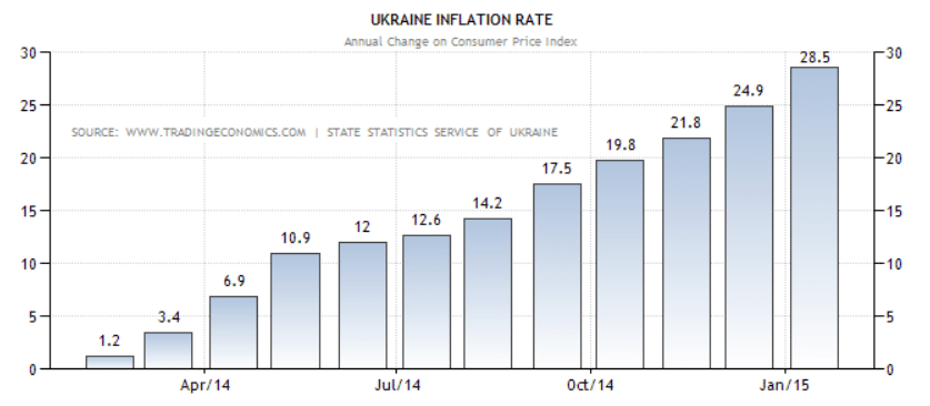 inflatie oekraine