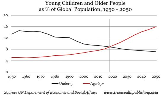 demografische demografie