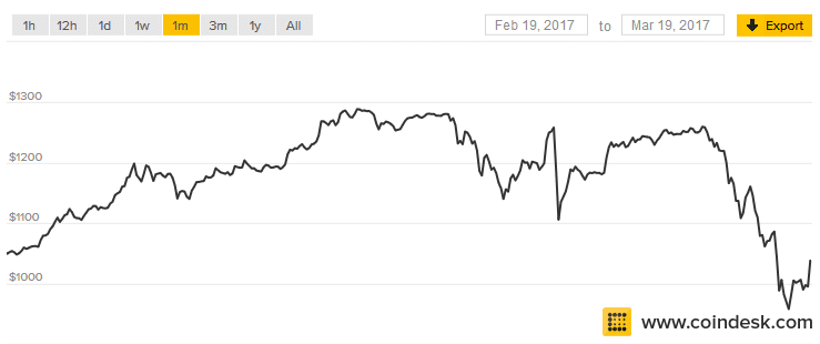 Bitcoin