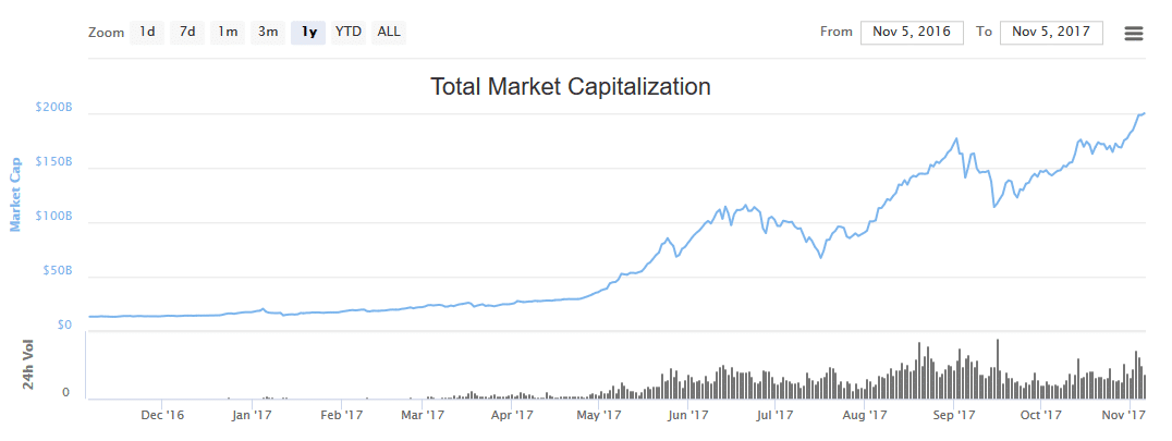 marktkapitalitatie crypto