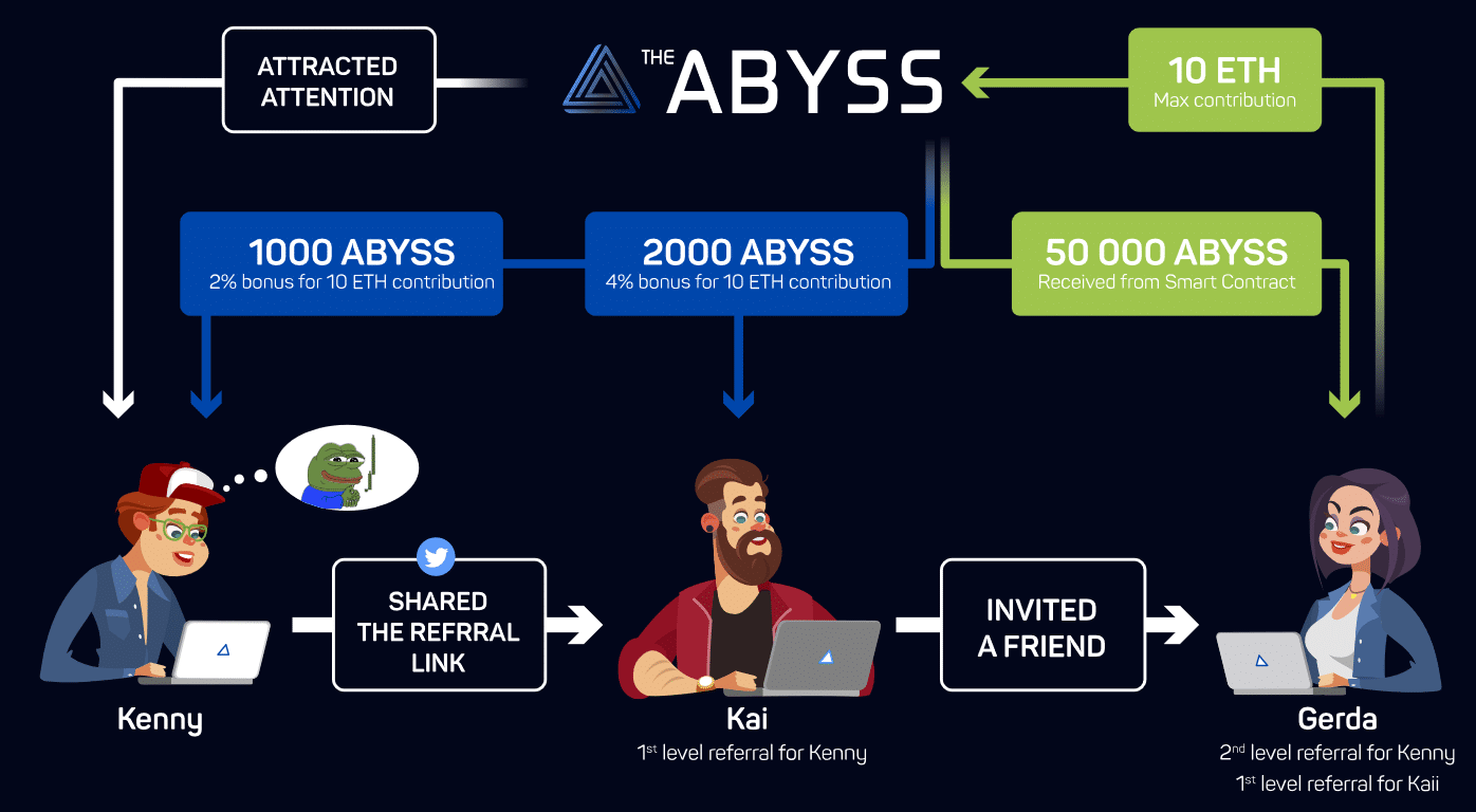 the abyss ico