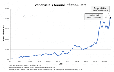 venezuela hyperinflatie